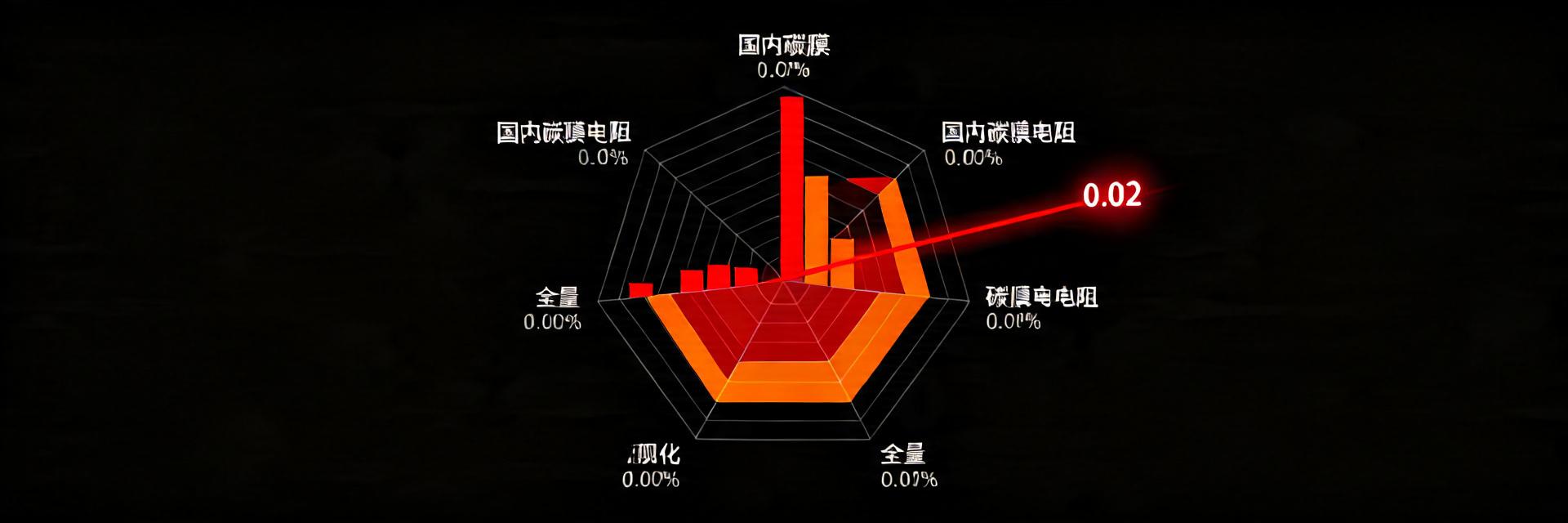 2025最新CFR-25JB-52-1K现货价格雷达：6大国产平台实时横评与最低价预警